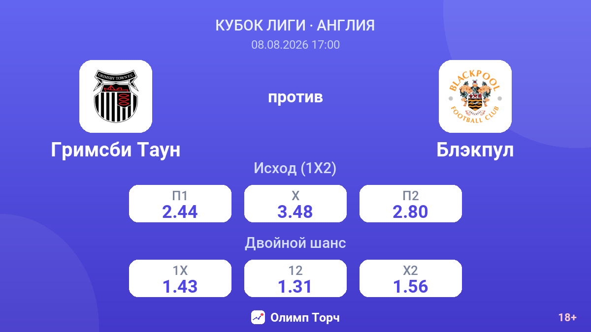 Гримсби Таун — Блэкпул — коэффициенты