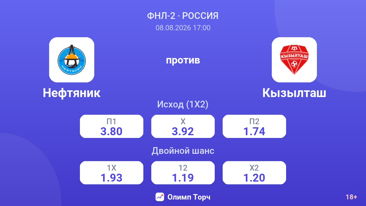 Нефтяник — Кызылташ — коэффициенты