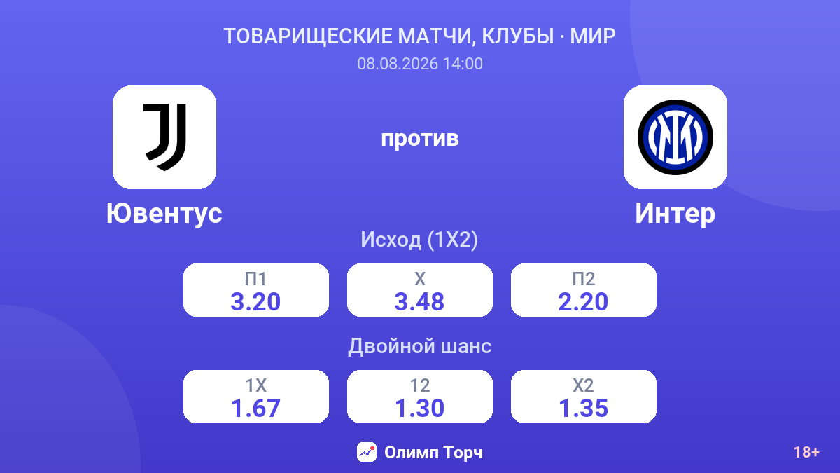 Ювентус — Интер — коэффициенты