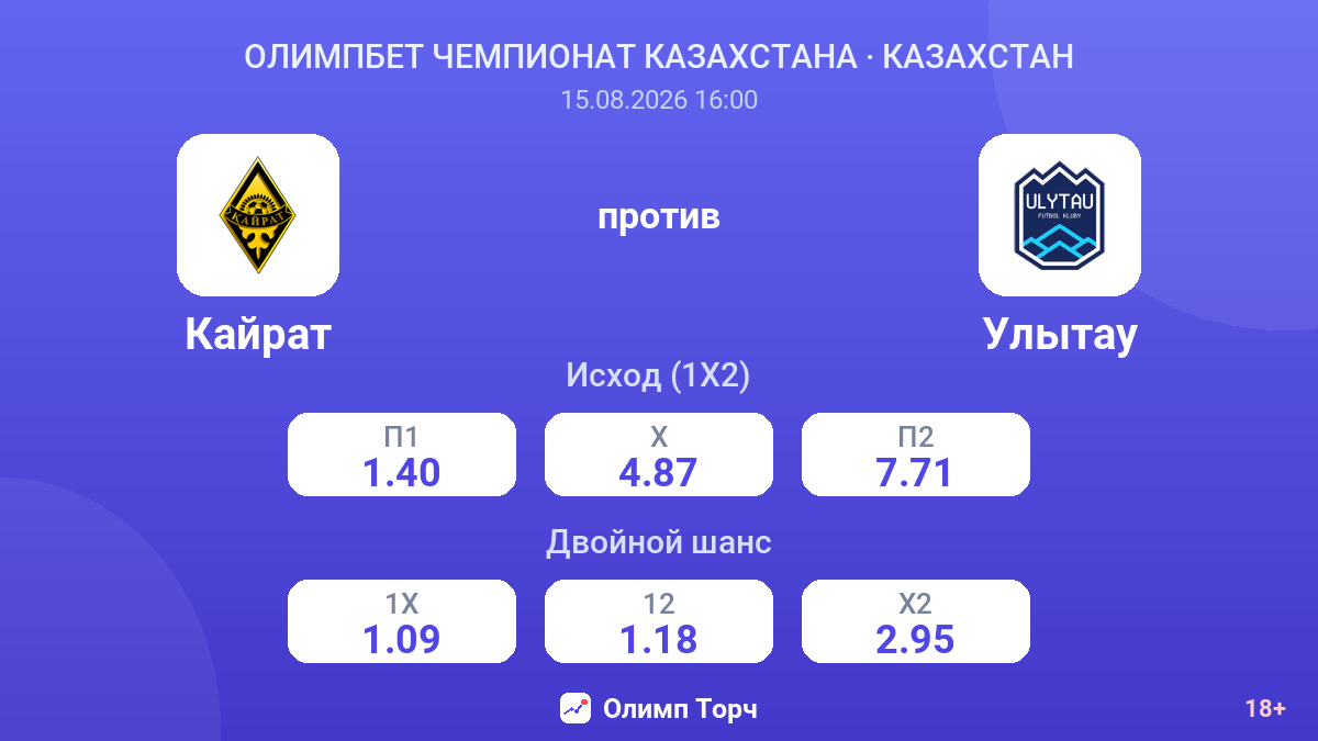 Кайрат — Улытау — коэффициенты