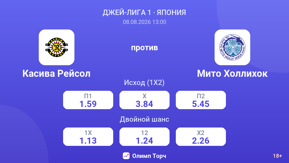 Касива Рейсол — Мито Холлихок — коэффициенты