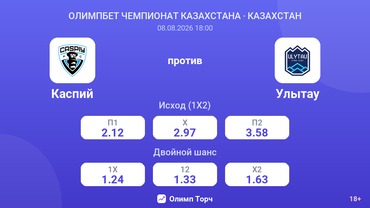 Каспий — Улытау — коэффициенты