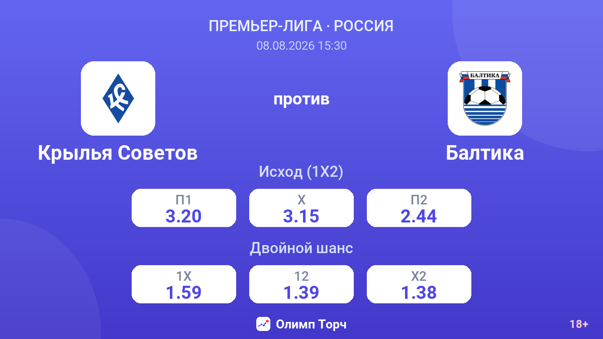 Крылья Советов — Балтика — коэффициенты