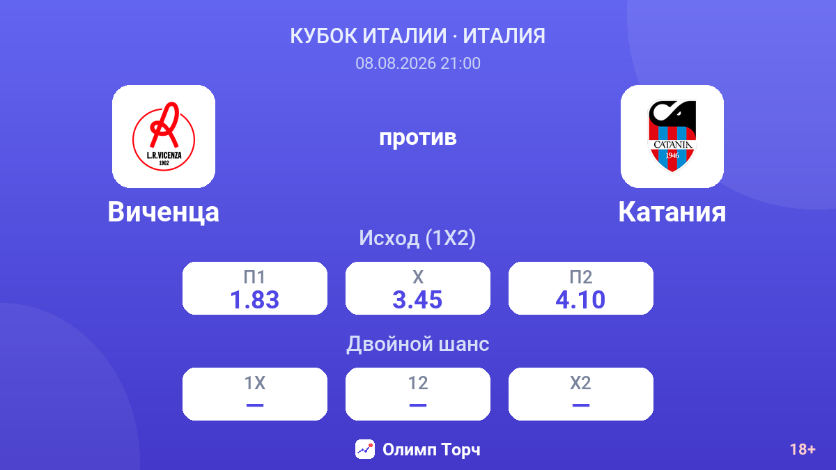 Виченца — Катания — коэффициенты