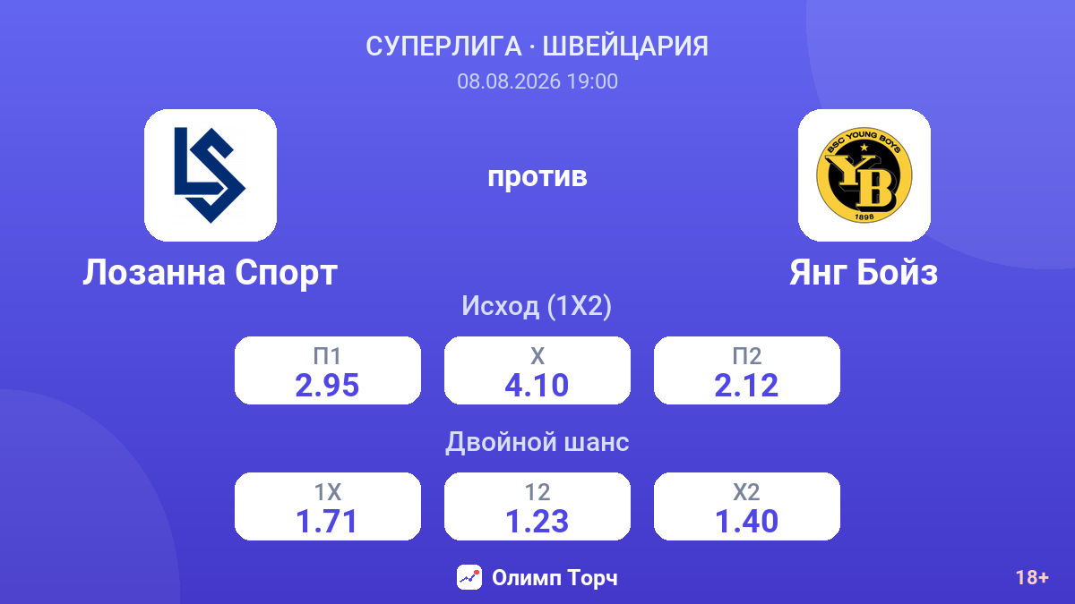 Лозанна Спорт — Янг Бойз — коэффициенты