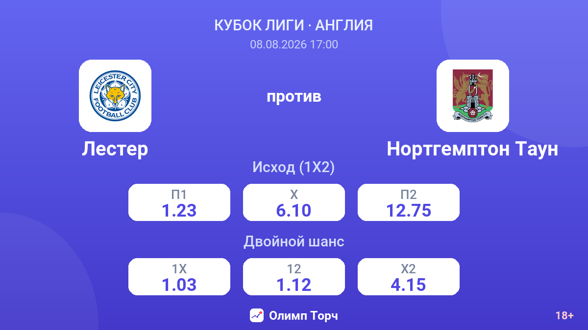 Лестер — Нортгемптон Таун — коэффициенты