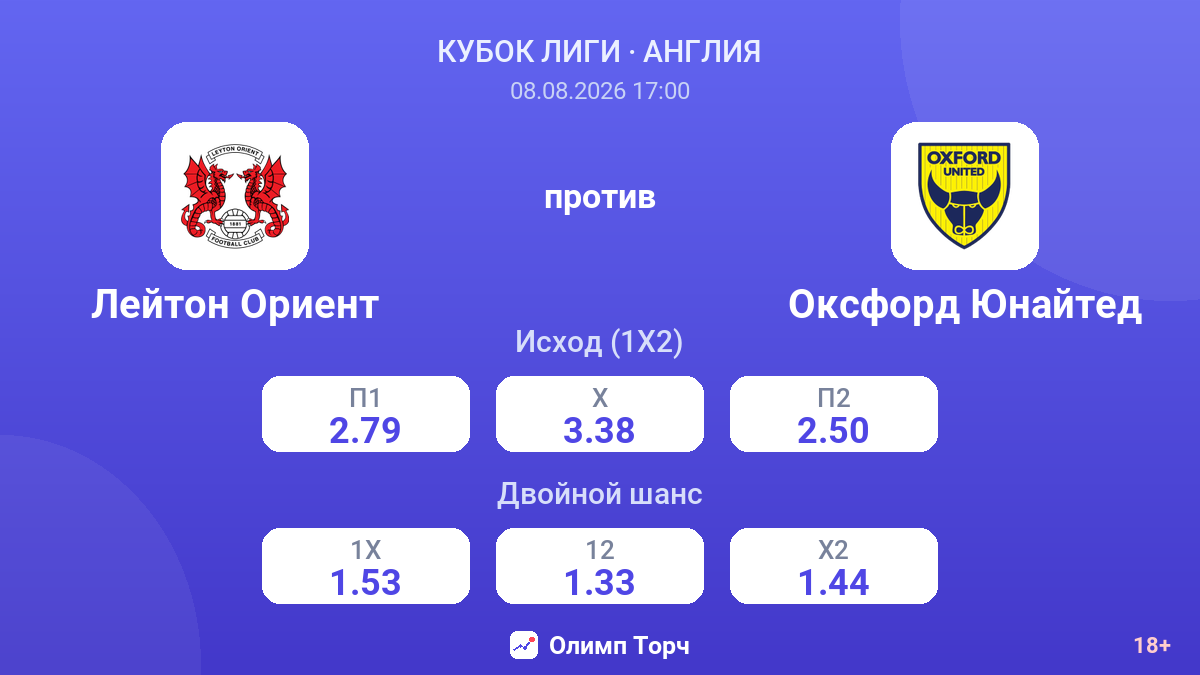 Лейтон Ориент — Оксфорд Юнайтед — коэффициенты