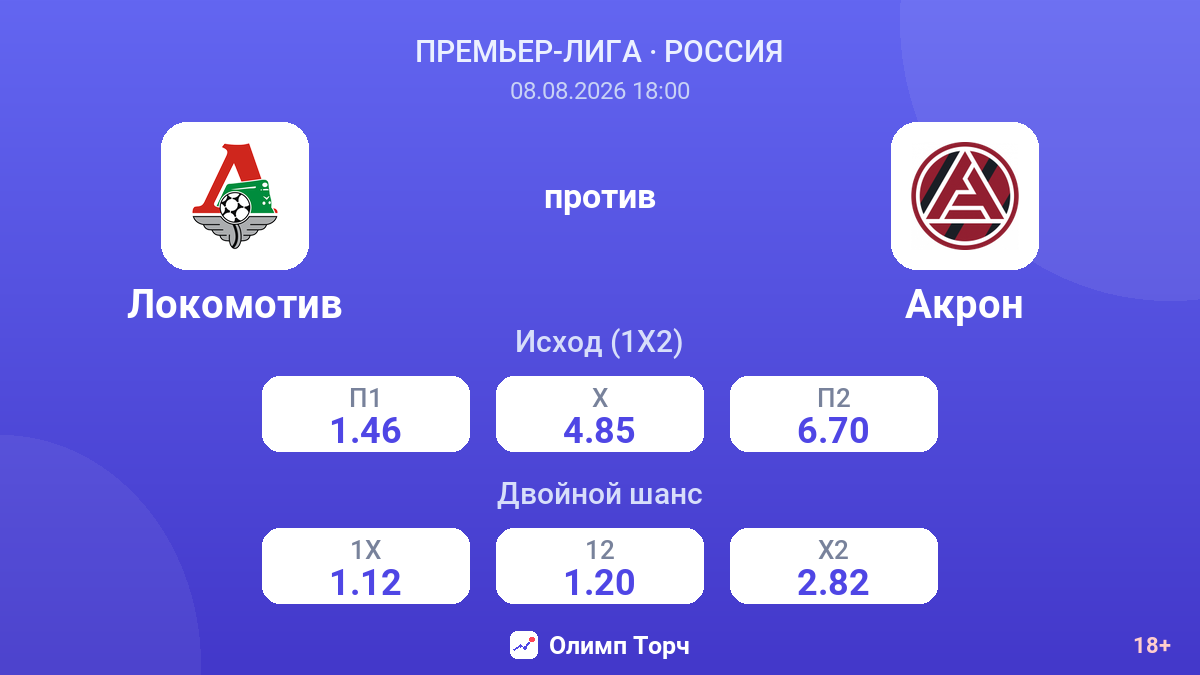 Локомотив — Акрон — коэффициенты