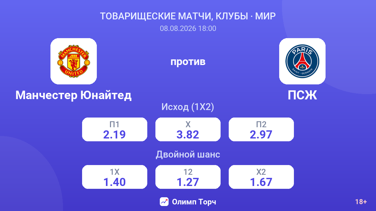 Манчестер Юнайтед — ПСЖ — коэффициенты