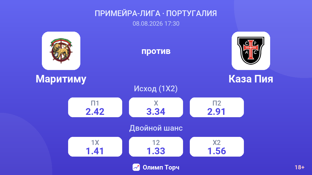 Маритиму — Каза Пия — коэффициенты