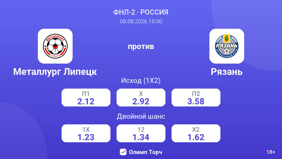 Металлург Липецк — Рязань — коэффициенты