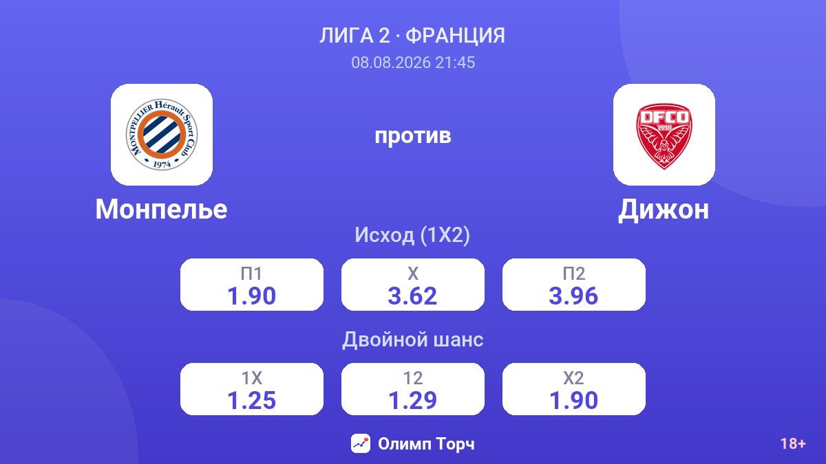 Монпелье — Дижон — коэффициенты