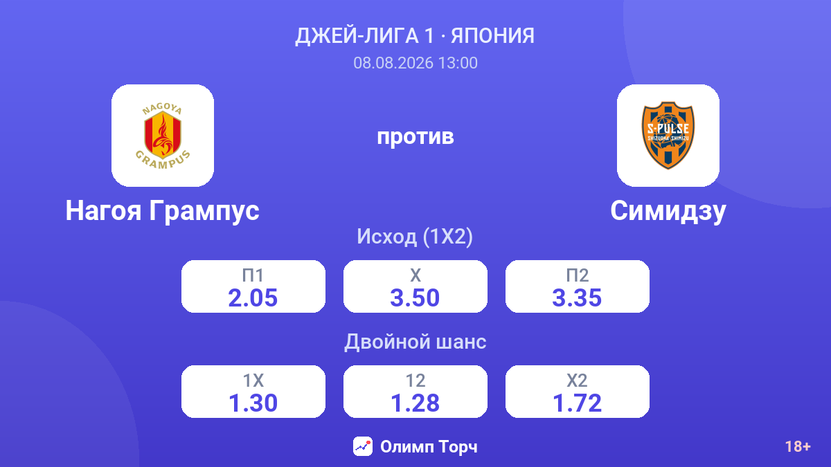 Нагоя Грампус — Симидзу — коэффициенты