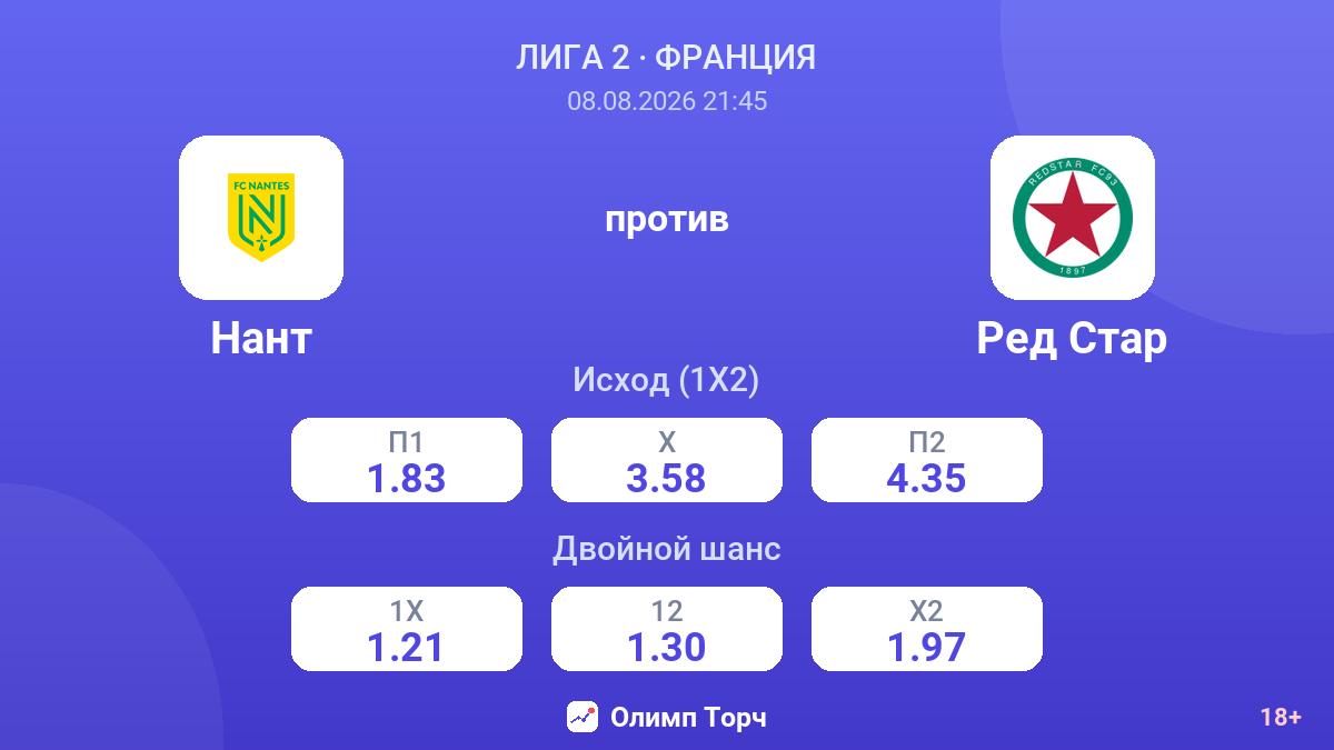 Нант — Ред Стар — коэффициенты