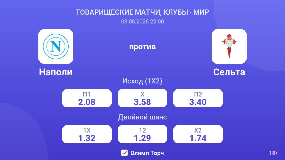 Наполи — Сельта — коэффициенты