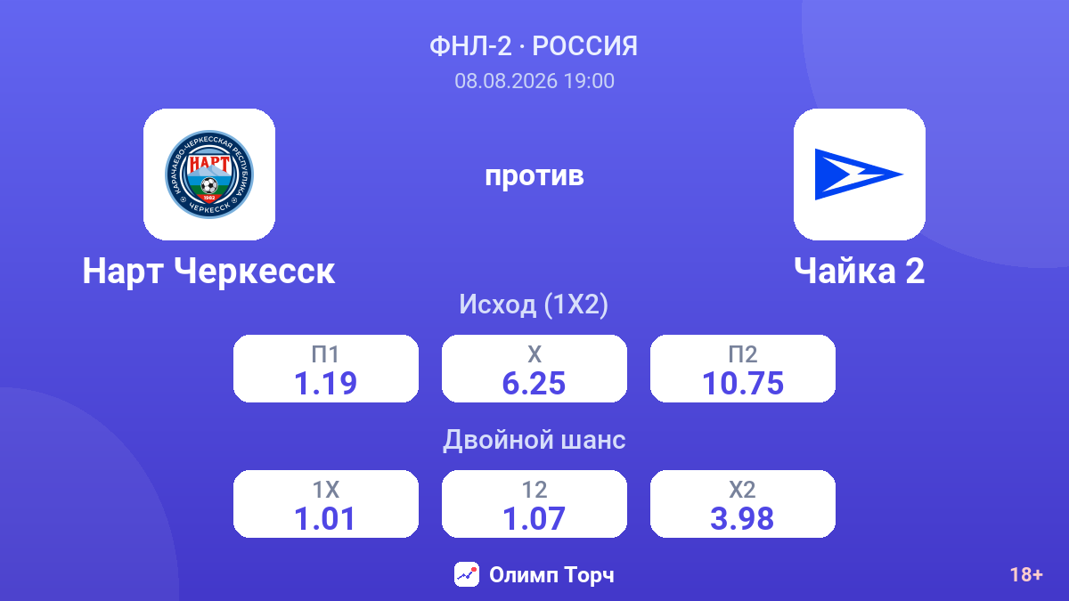 Нарт Черкесск — Чайка 2 — коэффициенты