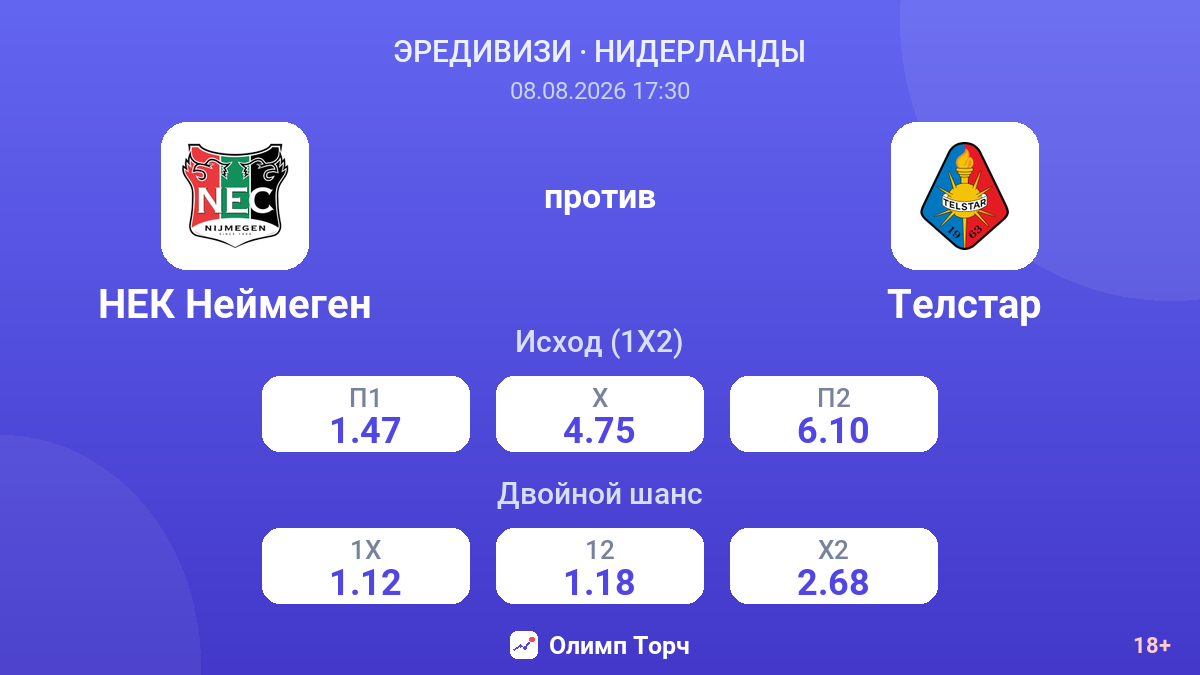 НЕК Неймеген — Телстар — коэффициенты
