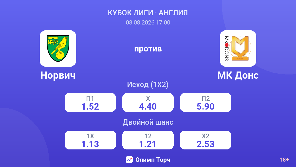 Норвич — МК Донс — коэффициенты
