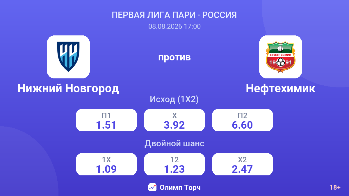 Нижний Новгород — Нефтехимик — коэффициенты