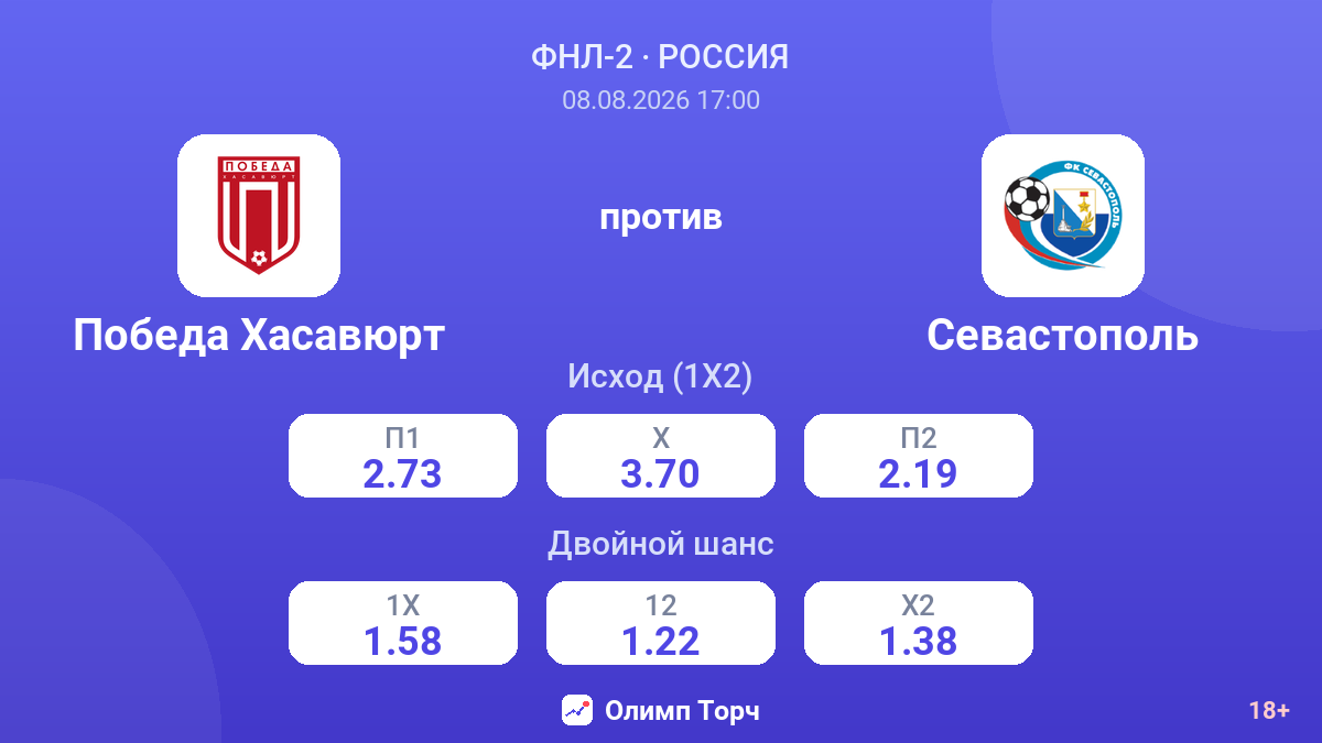 Победа Хасавюрт — Севастополь — коэффициенты