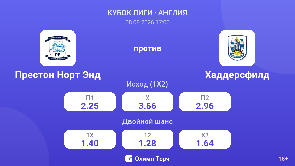 Престон Норт Энд — Хаддерсфилд — коэффициенты