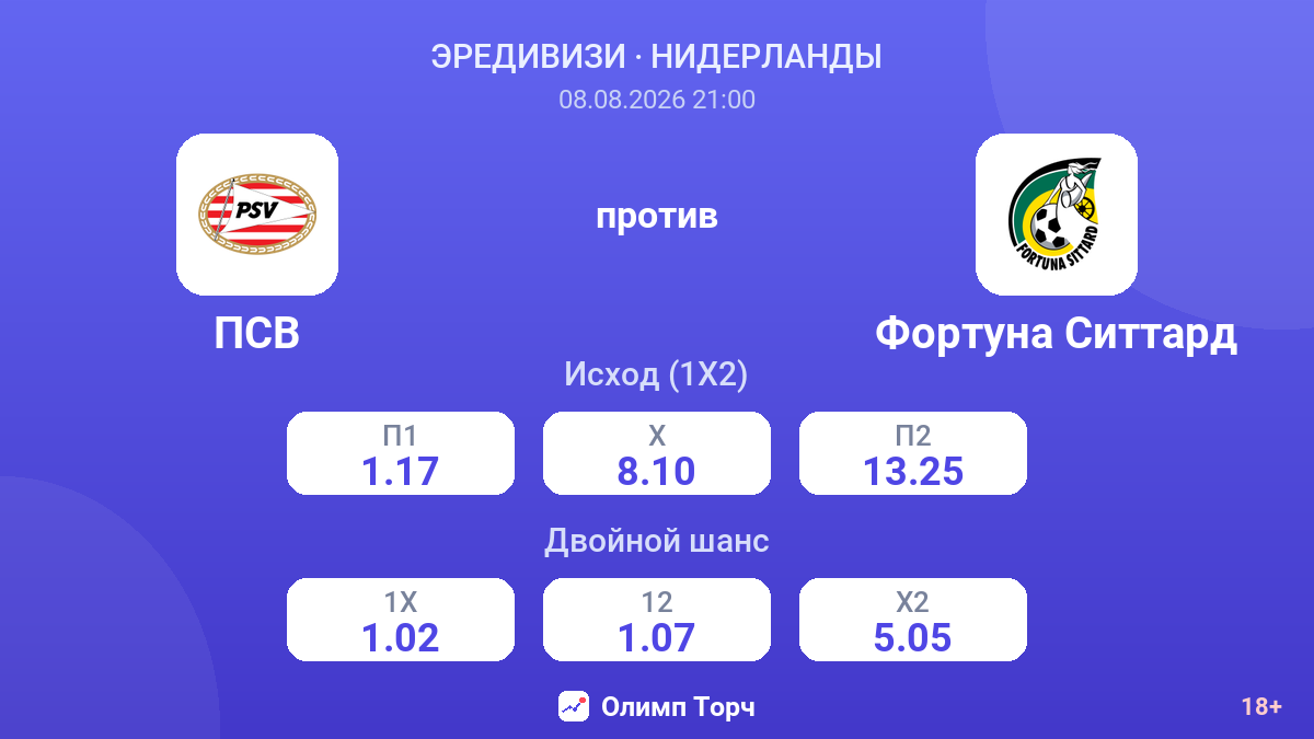 ПСВ — Фортуна Ситтард — коэффициенты