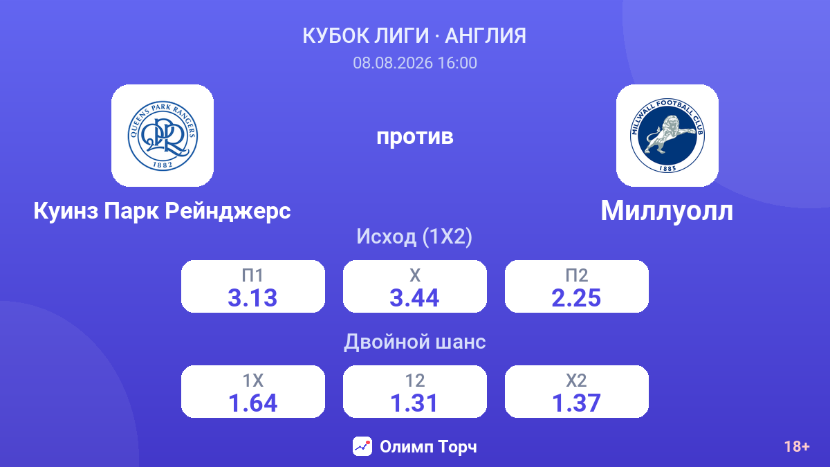 Куинз Парк Рейнджерс — Миллуолл — коэффициенты
