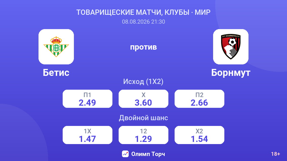 Бетис — Борнмут — коэффициенты