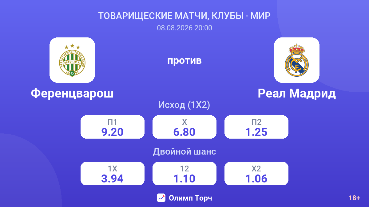 Ференцварош — Реал Мадрид — коэффициенты