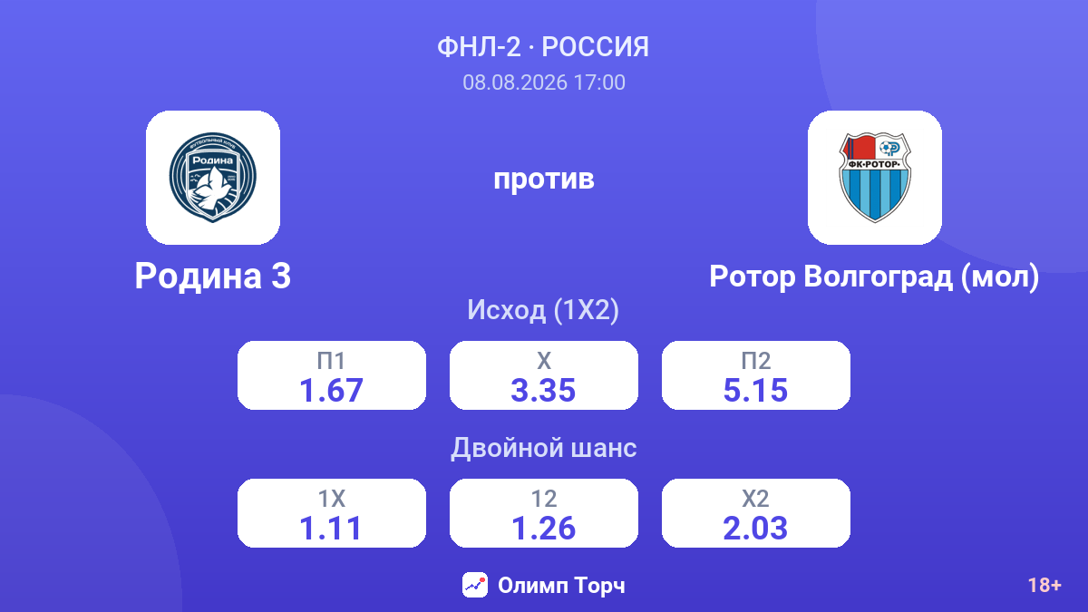 Родина 3 — Ротор Волгоград (мол) — коэффициенты