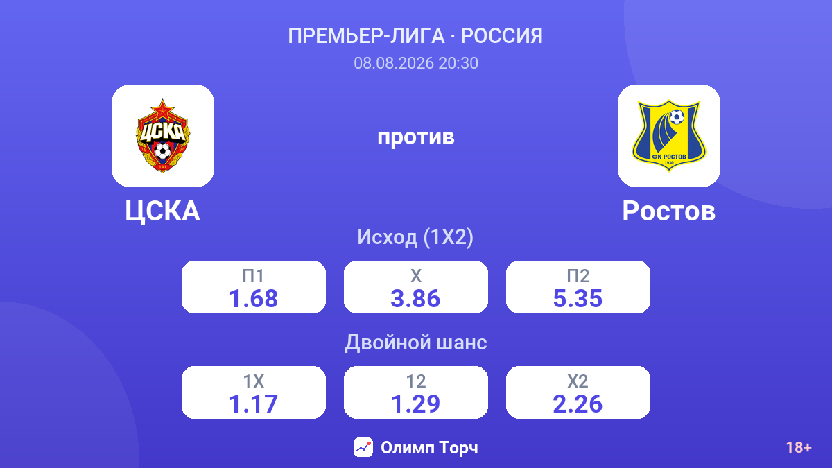 ЦСКА — Ростов — коэффициенты
