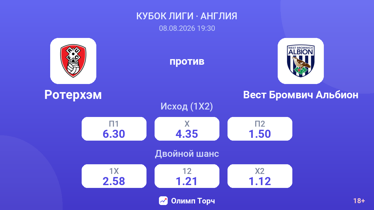 Ротерхэм — Вест Бромвич Альбион — коэффициенты