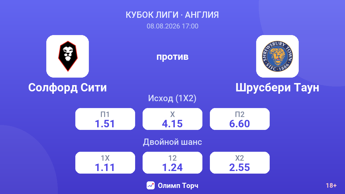 Солфорд Сити — Шрусбери Таун — коэффициенты