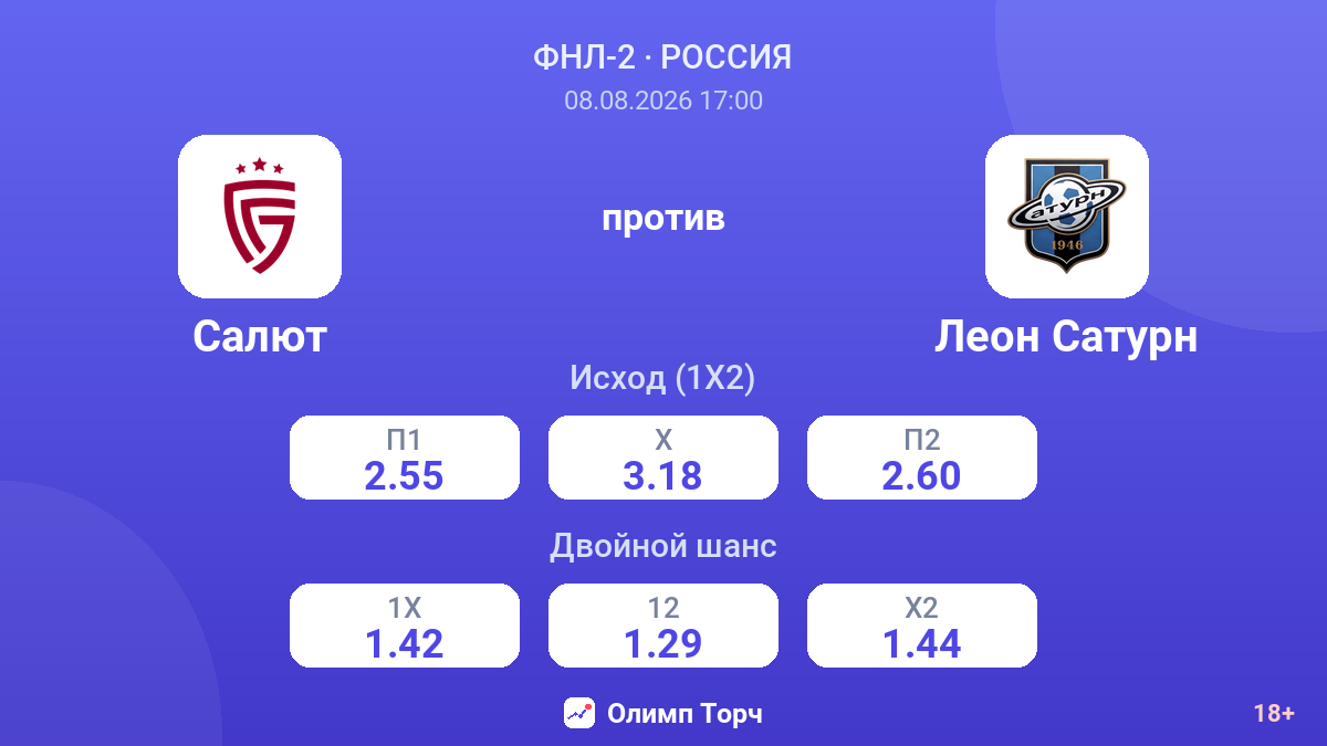 Салют — Леон Сатурн — коэффициенты