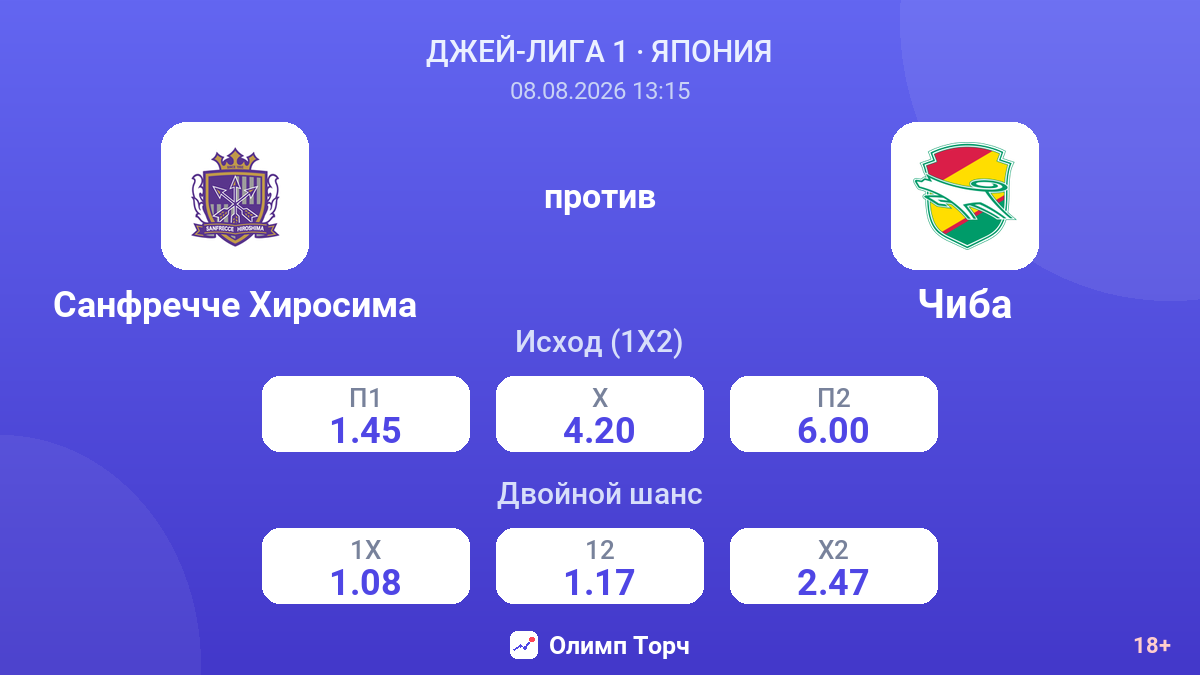 Санфречче Хиросима — Чиба — коэффициенты