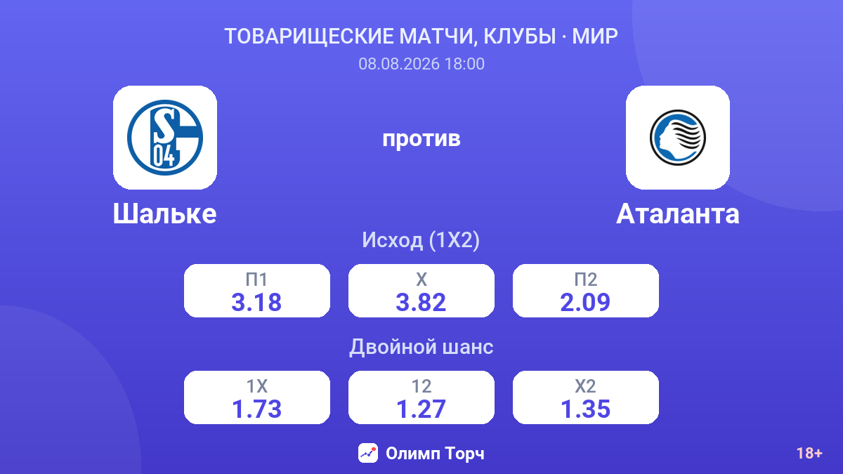 Шальке — Аталанта — коэффициенты