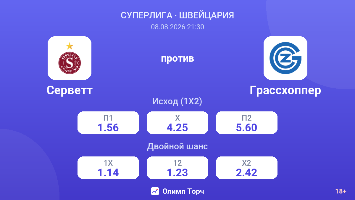 Серветт — Грассхоппер — коэффициенты