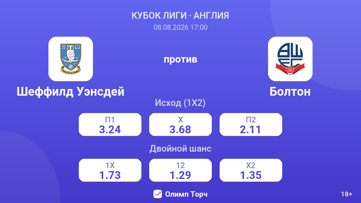 Шеффилд Уэнсдей — Болтон — коэффициенты
