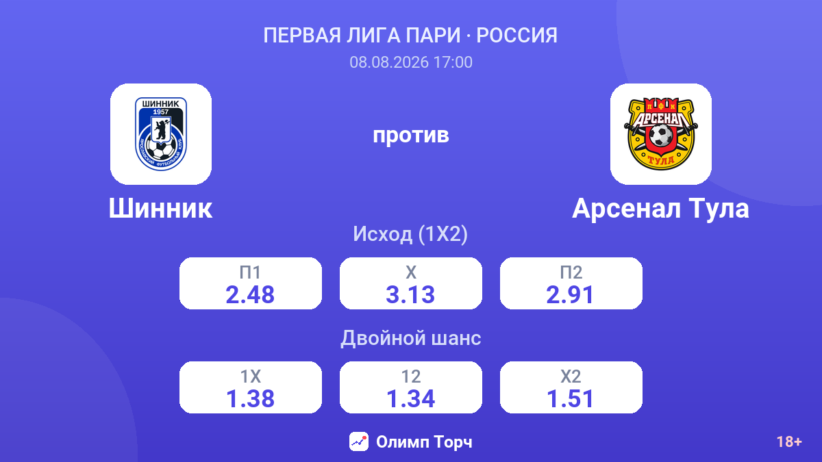 Шинник — Арсенал Тула — коэффициенты