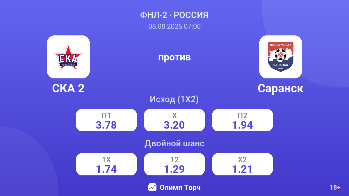 СКА 2 — Саранск — коэффициенты