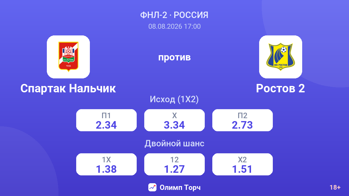 Спартак Нальчик — Ростов 2 — коэффициенты