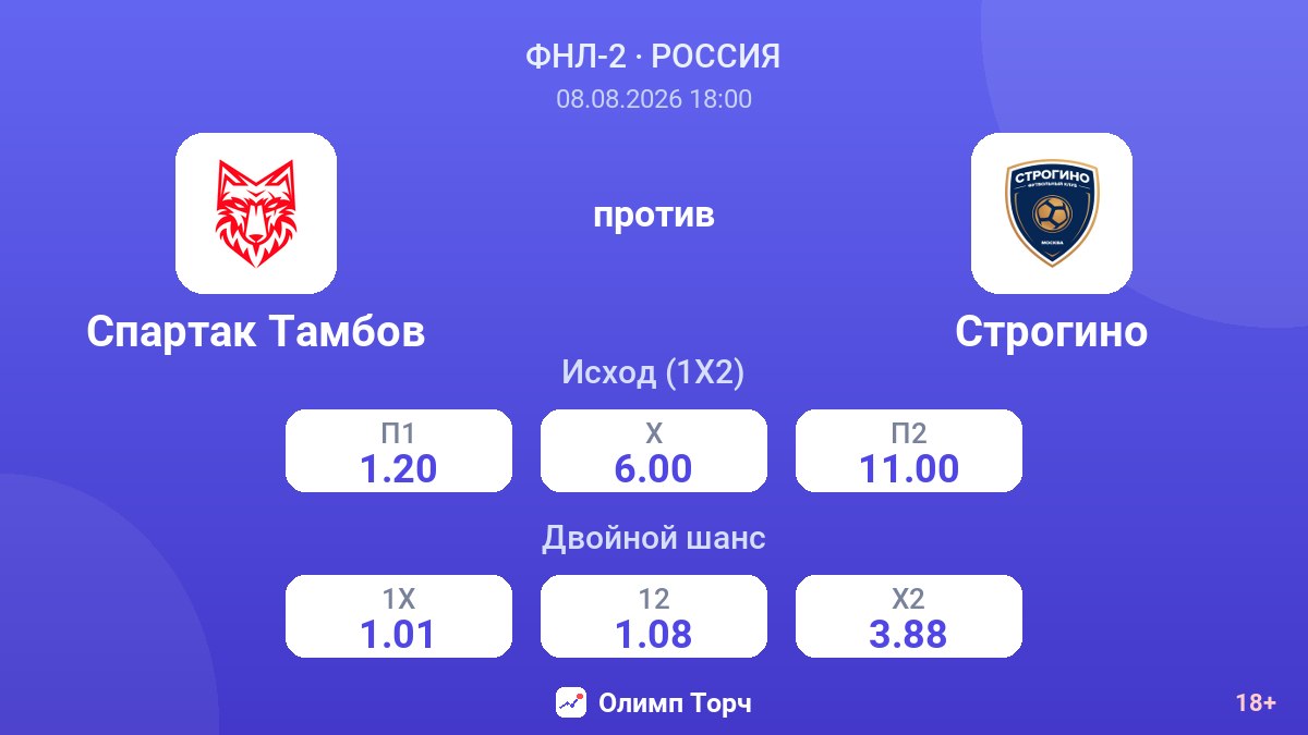 Спартак Тамбов — Строгино — коэффициенты