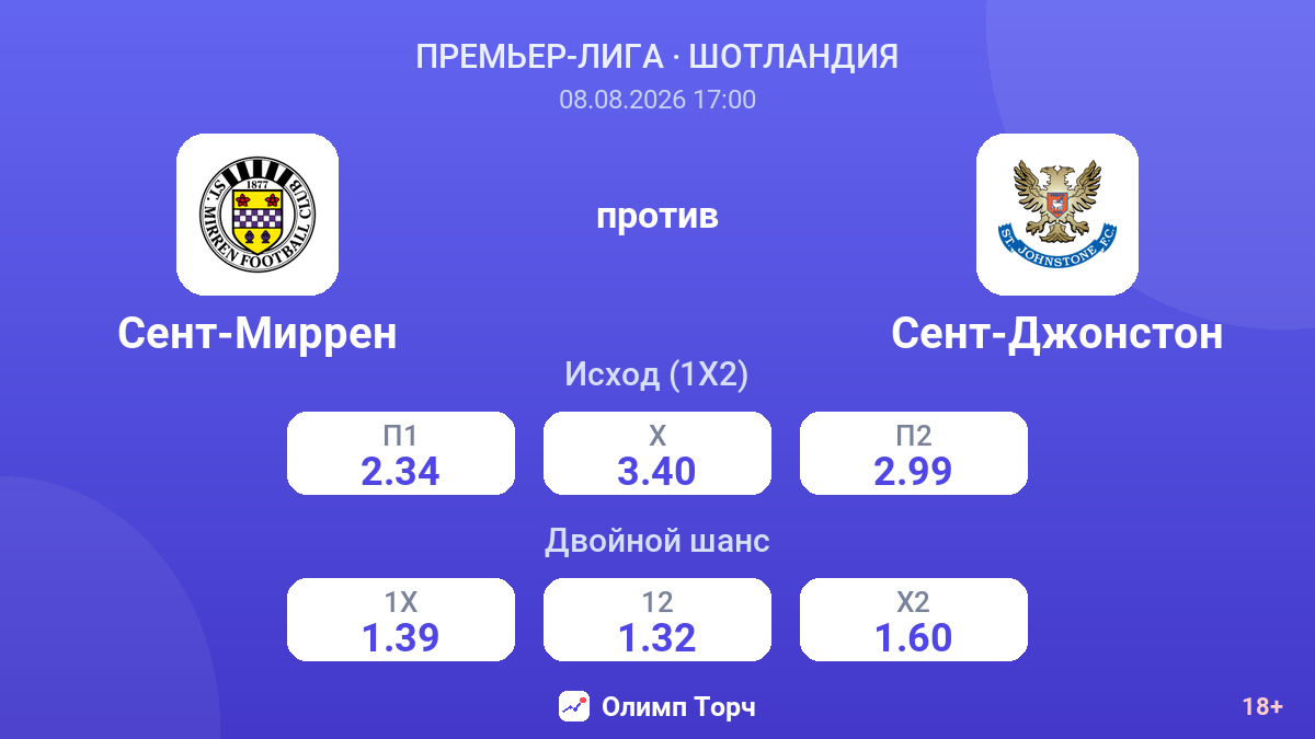 Сент-Миррен — Сент-Джонстон — коэффициенты