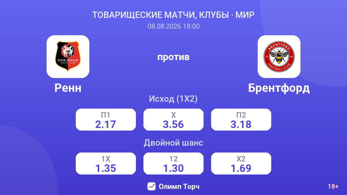 Ренн — Брентфорд — коэффициенты