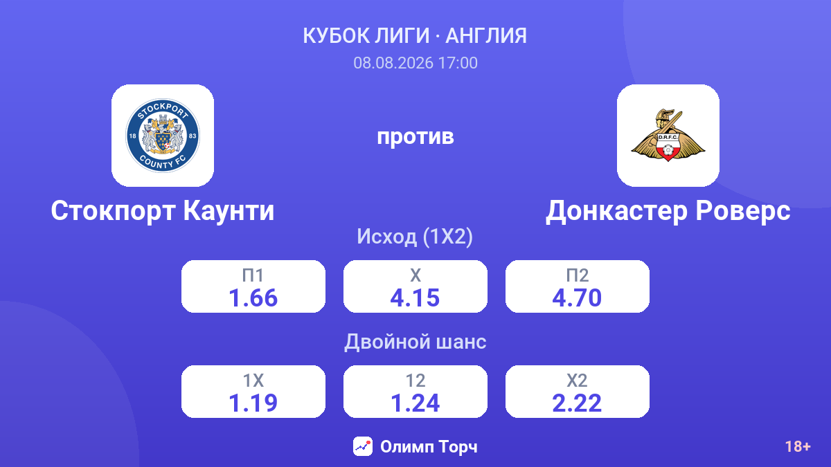 Стокпорт Каунти — Донкастер Роверс — коэффициенты
