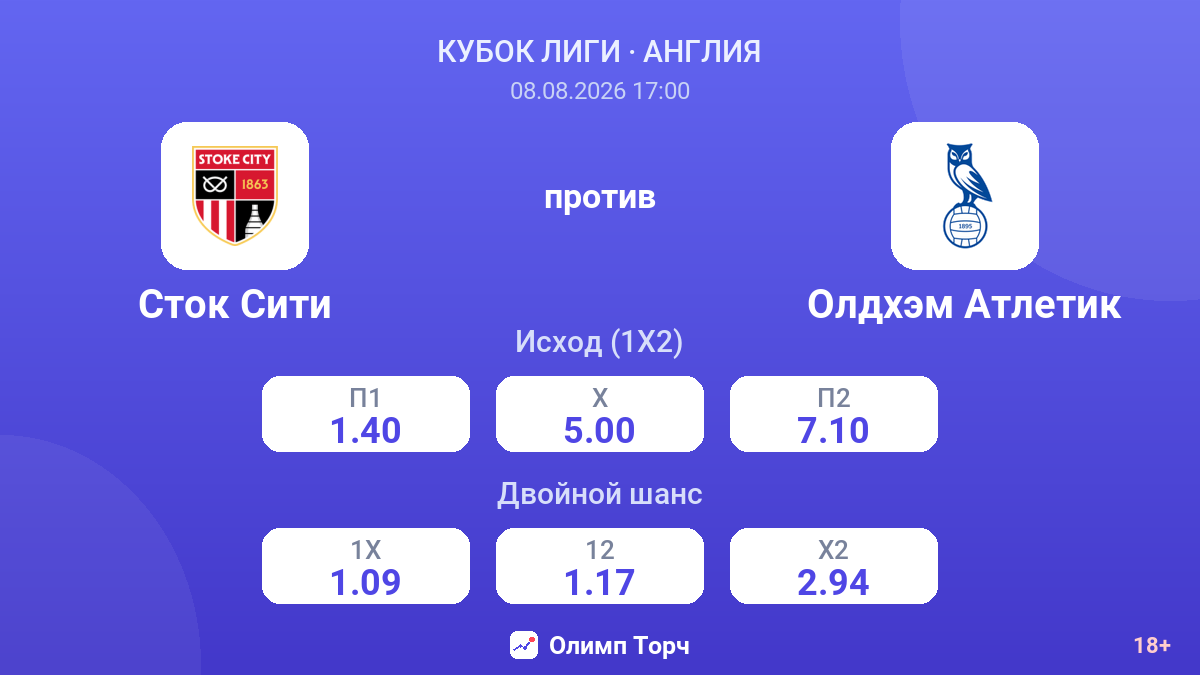 Сток Сити — Олдхэм Атлетик — коэффициенты