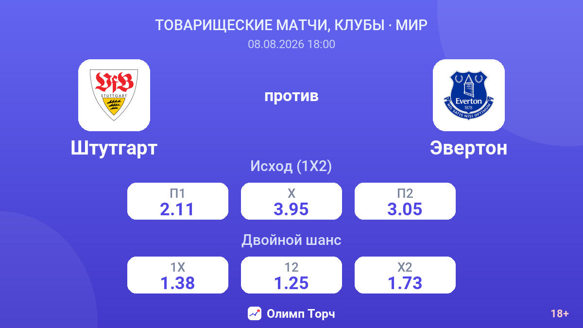 Штутгарт — Эвертон — коэффициенты