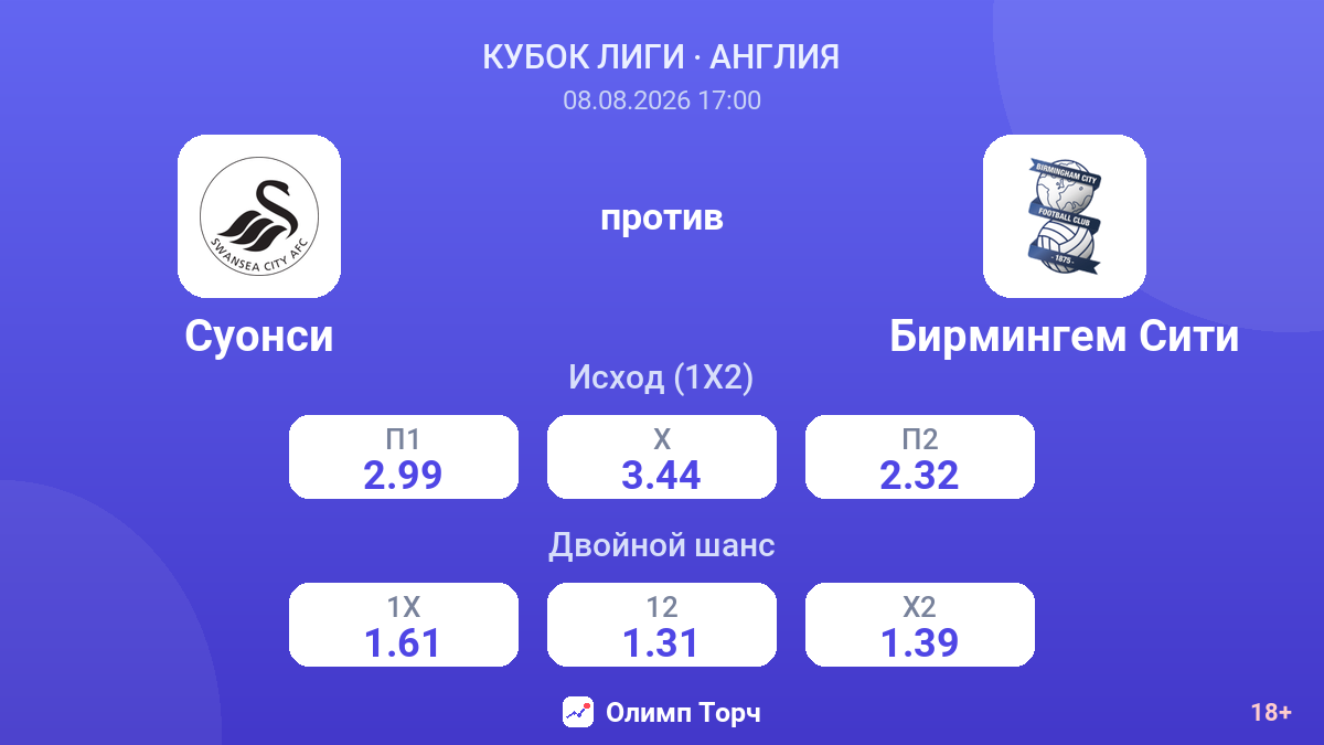 Суонси — Бирмингем Сити — коэффициенты