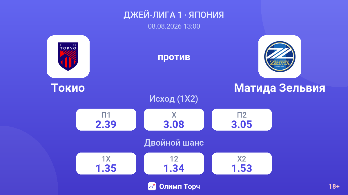 Токио — Матида Зельвия — коэффициенты