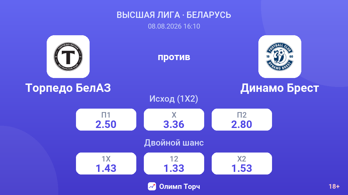 Торпедо БелАЗ — Динамо Брест — коэффициенты